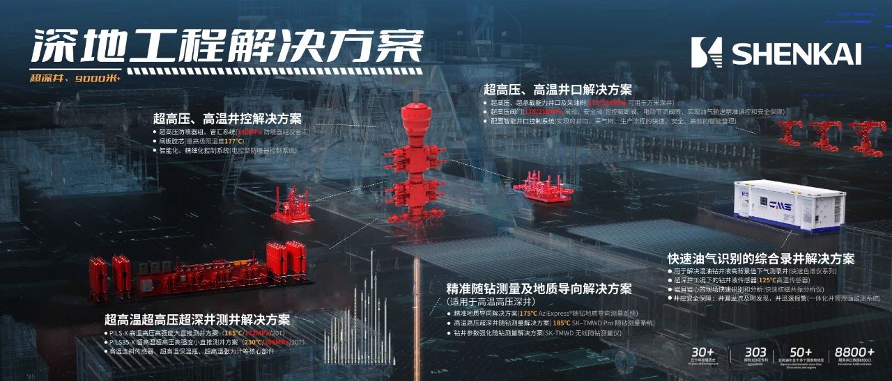 为中国石油“深地工程”保驾护航！乐天堂fun88重装亮相CIPPE(图3)