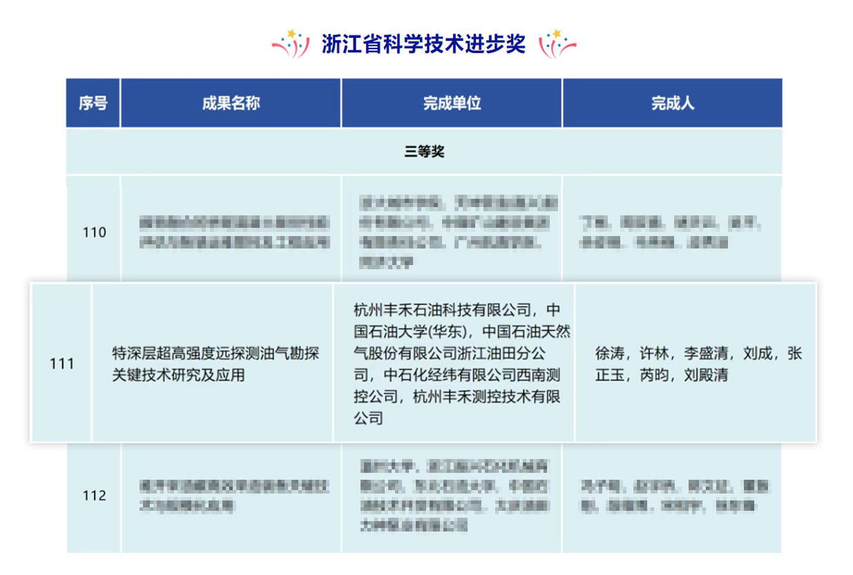 喜讯!乐天堂fun88丰禾特深层超高强度远探测项目荣获浙江省科学技术进步奖(图2) 喜讯!乐天堂fun88丰禾特深层超高强度远探测项目荣获浙江省科学技术进步奖(图2)